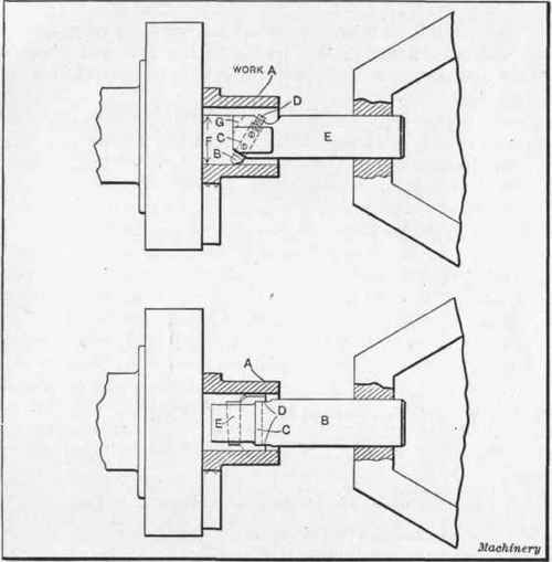 Fig. 4. (Upper View) Boring bar with Adjustable Cutter; (Lower View) Boring bar with Double ended Cutter