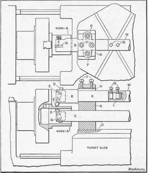 Fig. 5. Boring bars for turning Concentric Packing Rings