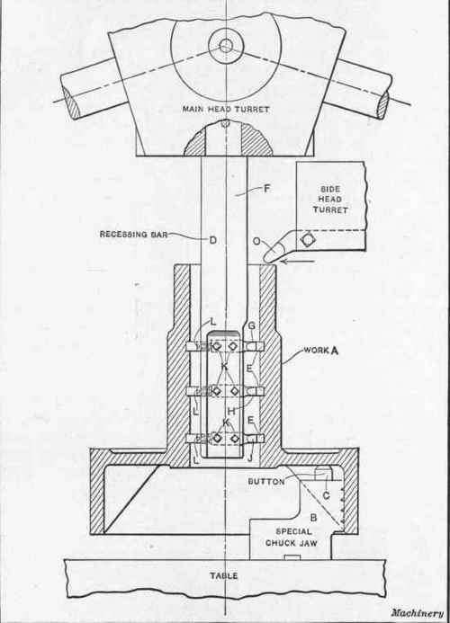 Fig. 8. A Multiple Recessing Tool used in a Vertical Turret Lathe