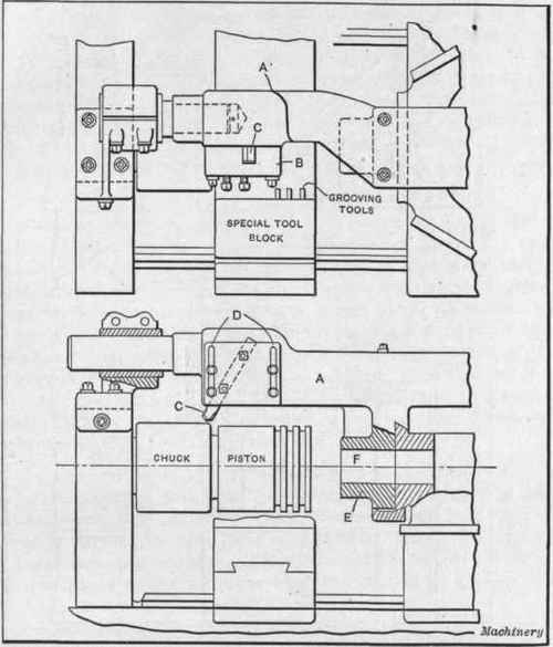 Fig. 8. Piston Turning: Tool having Adjustable Tool block