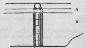 Fig. 180.   Knuckle Joint. A, plan. B, elevation.