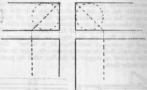 Fig. 181.   Setting out of Rule Joint.