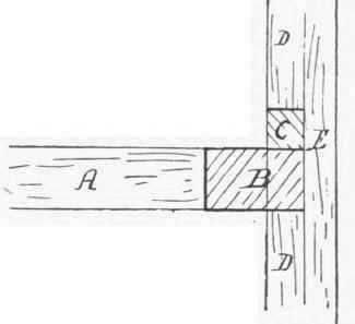 Figs 141 and 142. A, Bearer. B, Runner. C, Guide on top of B.