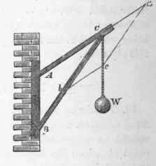 Effect Of Position Further Considered 10