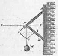 Effect Of Position Further Considered 8