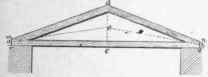 Observations On The Construction Of Bridges 272