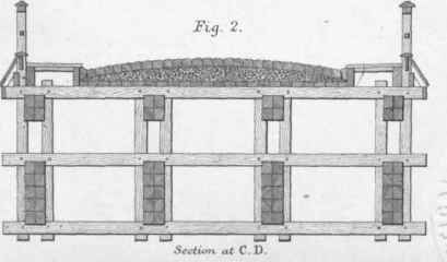 Observations On The Construction Of Bridges 284