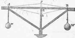 Of Framed Levers 7