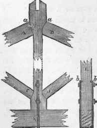 Of King Posts sometimes called Crown Posts 95