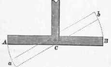 Of The Centre Of Gravity 18