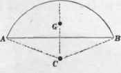 Of The Centre Of Gravity 20