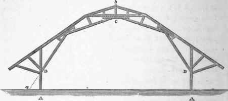 Of The Points Of Fracture In A System Of Framing 36