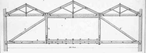 Of the Forms of Roofs for different Spans 181
