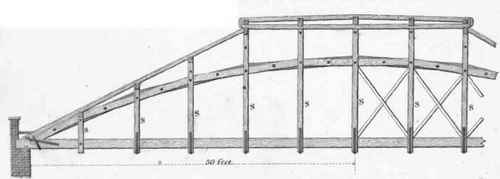 Of the Forms of Roofs for different Spans 183