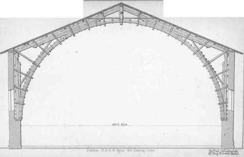Of the Forms of Roofs for different Spans 196