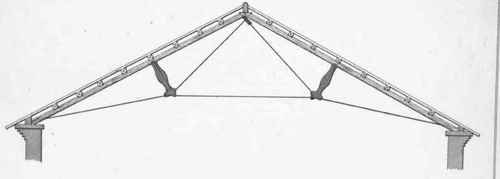 Of the Forms of Roofs for different Spans 203