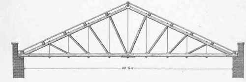 Of the Forms of Roofs for different Spans 205