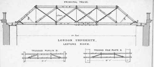 Of the Forms of Roofs for different Spans 207