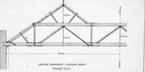 Of the Forms of Roofs for different Spans 209