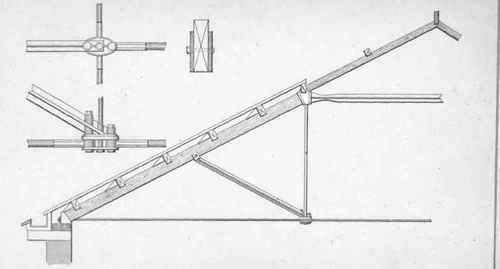 Of the Forms of Roofs for different Spans 211