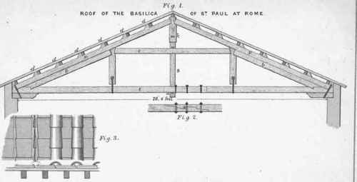 Of the Forms of Roofs for different Spans 219