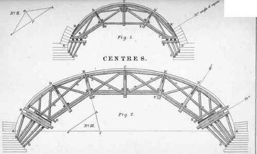 On Designing Centres 244