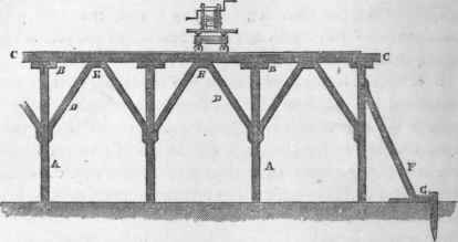 Section VII Scaffolds Staging And Gantries 101