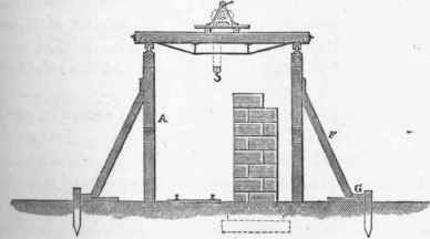 Section VII Scaffolds Staging And Gantries 102
