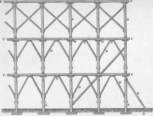 Section VII Scaffolds Staging And Gantries 232