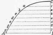 To Determine The Curve Of Equilibrium 40