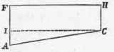 To Determine The Curve Of Equilibrium 41