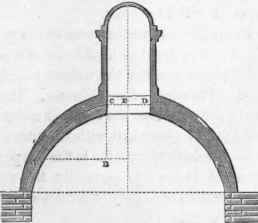 To Determine The Curve Of Equilibrium 44