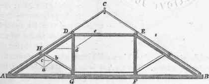 To Measure The Strains In A Framed Truss 6