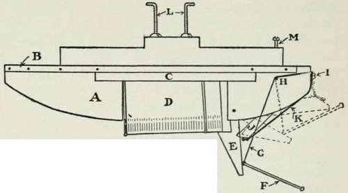 A Toy Submarine 183