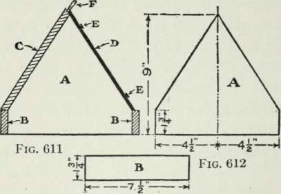 Plant Shields and Forcers 384