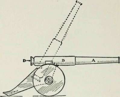 Toy Artillery And Miniature Warfare 209