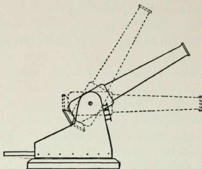Toy Artillery And Miniature Warfare 212