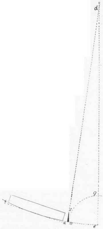 Fig. 115. Siding a Circular Tower.