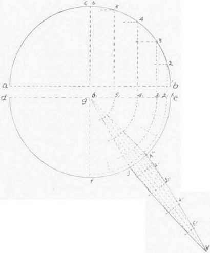 Fig. 117.   Boarding a Dome