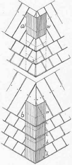 Fig. 120. Hip Shingling; Methods 1 and 2.