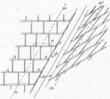 Fig. 122. Valley Shingling.