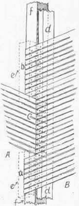 Fig. 130. Lathing an Inside Corner.