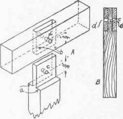 Fig. 19.   Mortised Joint, Drawbored.