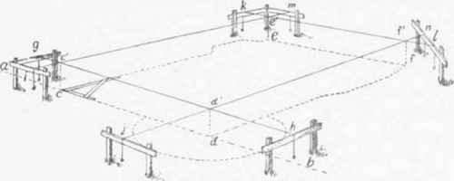Fig. 2 Lating out the Foundation.