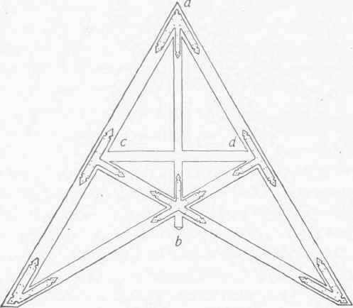 Fig. 39. Scissors Truss.