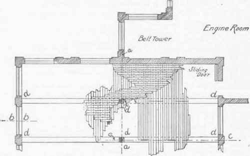 Fig. 41. Floor Plant of a Section of a Mill, showing Two Bays.
