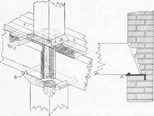 Fig. 44. Construction of Above Mill at Wall and Posts.