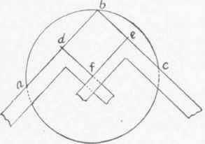 Fig. 54. Construction of a Circle from Three Given Points.