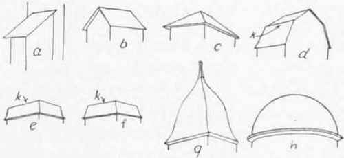 Fig. 69.   Different Forms of Roofs.