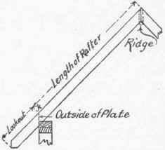Fig. 71.   Common Rafters.